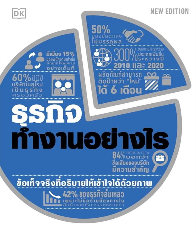 ปกหนังสือ ธุรกิจทำงานอย่างไร (ปกแข็ง)