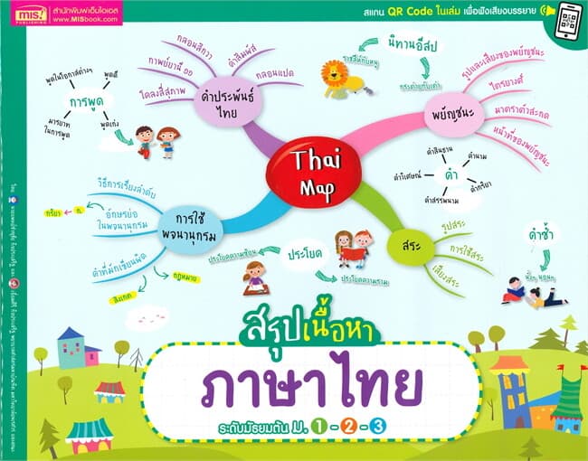 ปกหนังสือ Thai Map สรุปเนื้อหาภาษาไทย ระดับมัธยมต้น ม.1-2-3