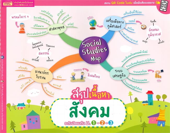 ปกหนังสือ Social Studies Map สรุปเนื้อหาสังคม ระดับมัธยมต้น ม.1-2-3