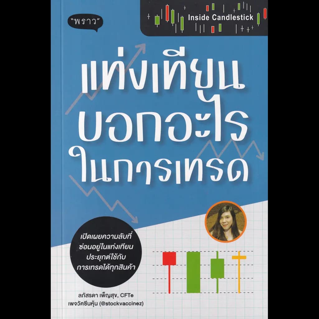 ปกหนังสือ INSIDE CANDLESTICK แท่งเทียนบอกอะไรในการเทรด