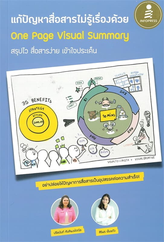 ปกหนังสือ แก้ปัญหาสื่อสารไม่รู้เรื่องด้วย One Page Visual Summary