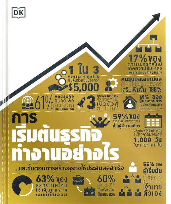 ปกหนังสือ การเริ่มต้นธุรกิจทำงานอย่างไร (ปข)